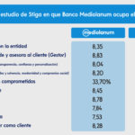 Conseiller de banque parlant Français près de Valencia - Alzira - Cullera - Sueca. - Annuaire Espagne