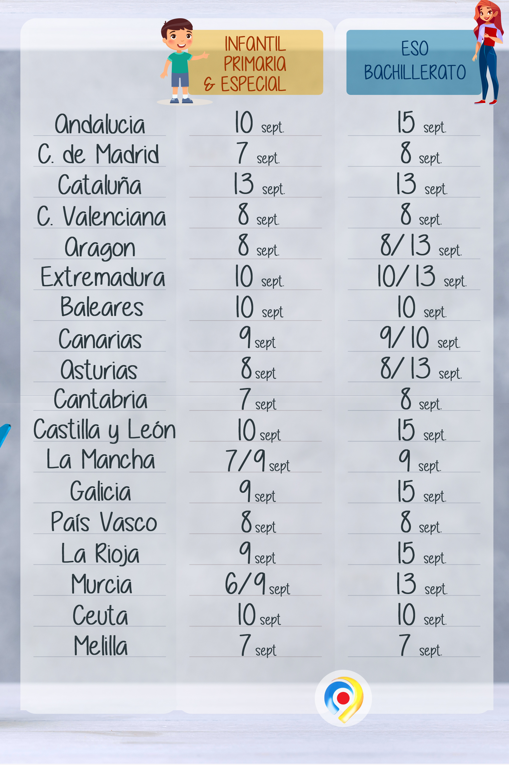 Date rentrée des classes Espagne - Annuaire Francophone