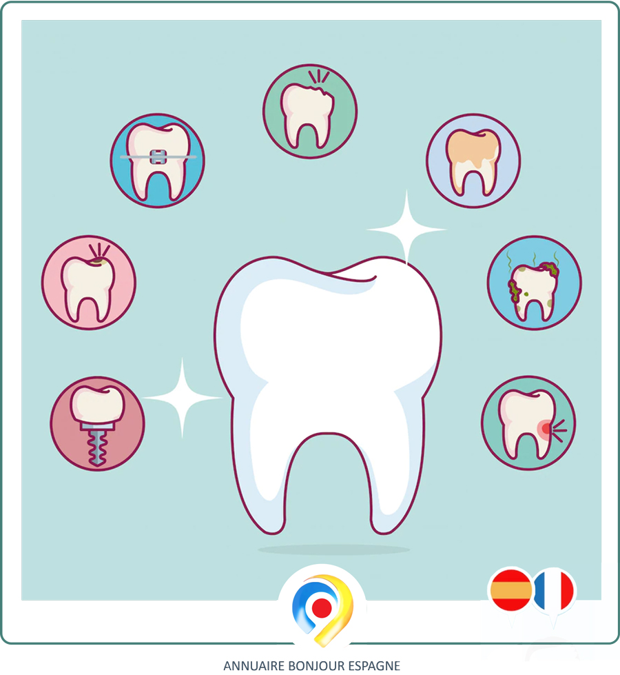 Dentiste parlant Français Espagne